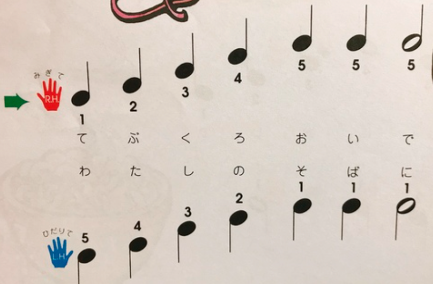 富士市の子どもピアノ教室がショパンについて解説