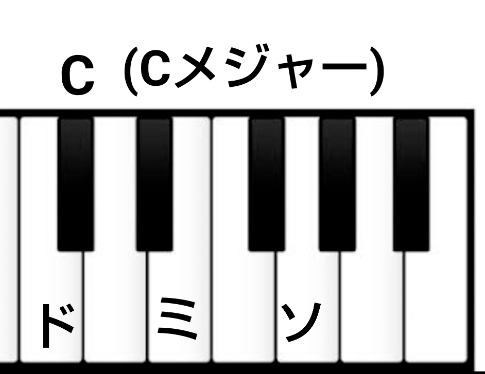 富士市のピアノ教室はコードネームも教えます