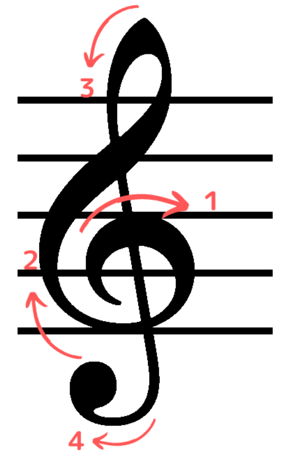 ト音記号のおはなし