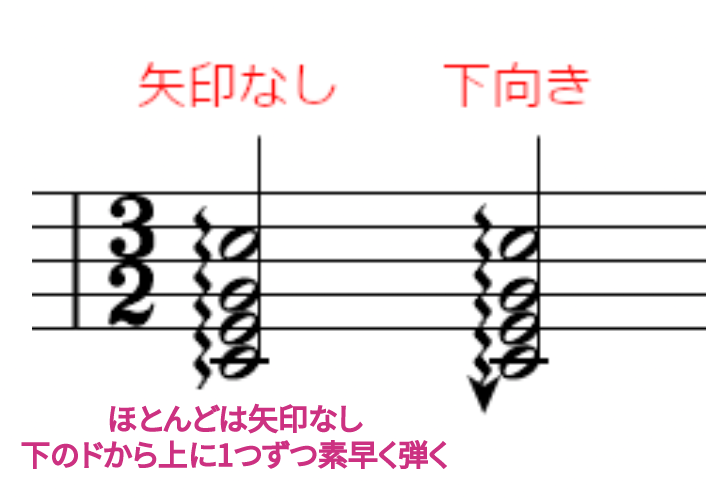 アルペジオのおはなし