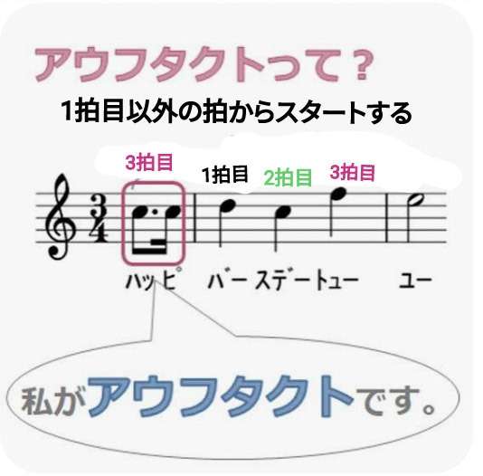 アウフタクトは何語？「富士市 ピアノ教室」
