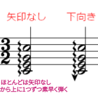 アルペジオのおはなし